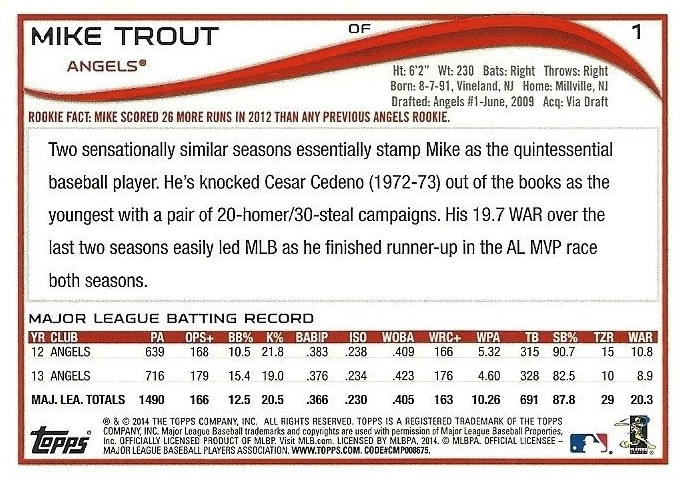 Statistics & Baseball Cards