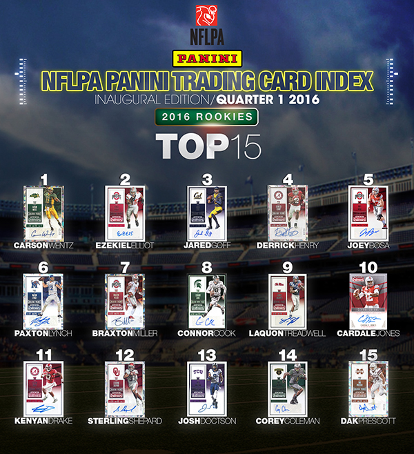 2016 NFLPA Trading Card Index Q1_Rookies