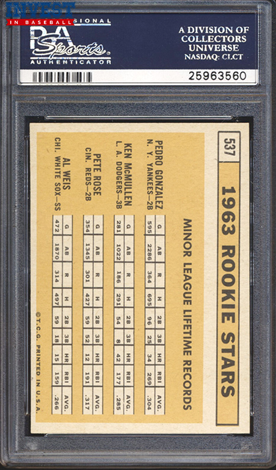 What about those other guys on the 1963 Topps Pete Rose rookie? – Greg  Morris Cards