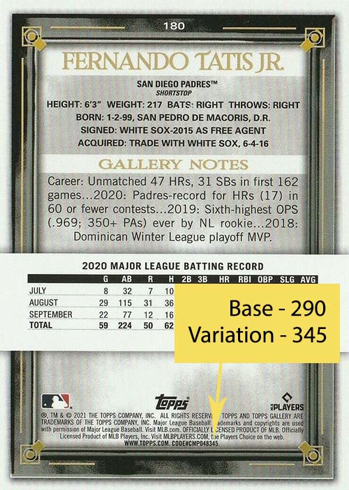 2021 Topps Gallery Baseball Variations Guide SSP Gallery