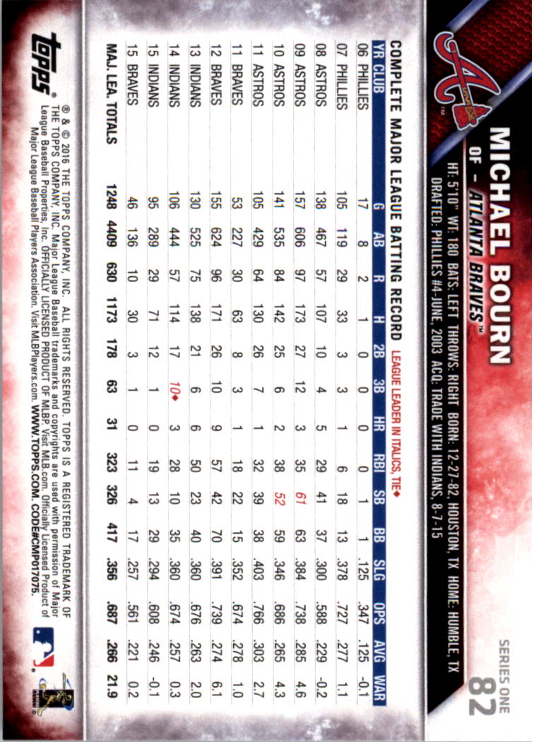 2016 Topps All-Star Game Silver 1-250 (you pick) - Picture 129 of 399