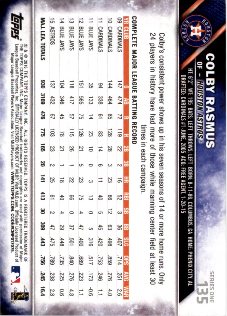 2016 Topps All-Star Game Silver 1-250 (you pick) - Picture 207 of 399