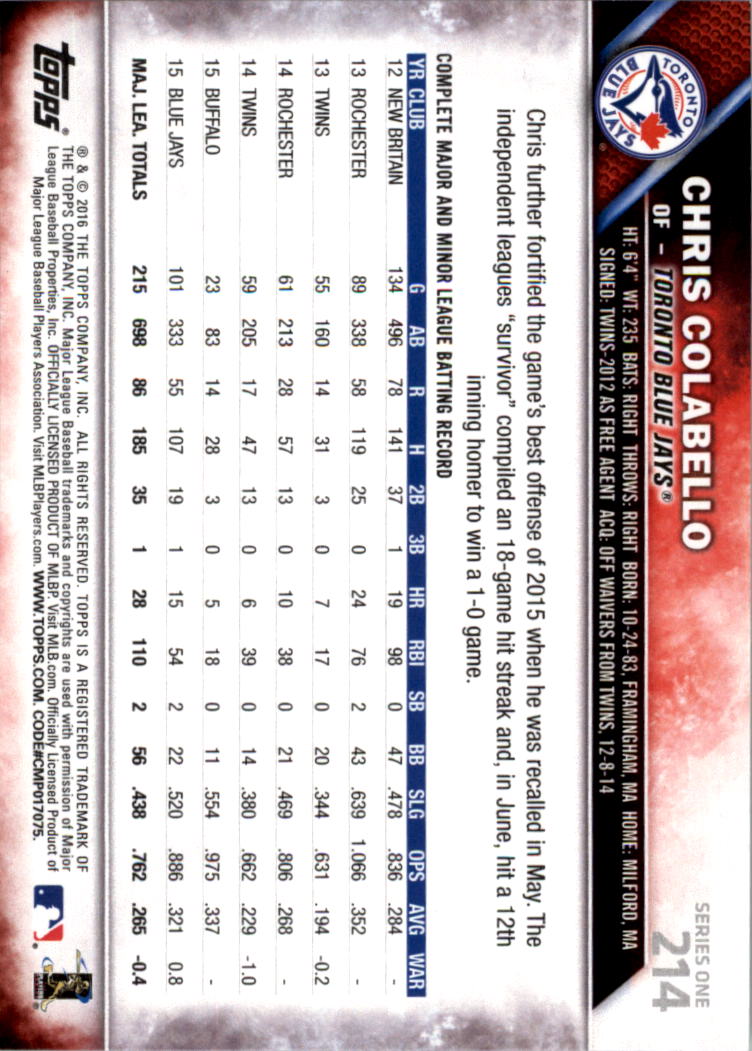 2016 Topps All-Star Game Silver 1-250 (you pick) - Picture 341 of 399