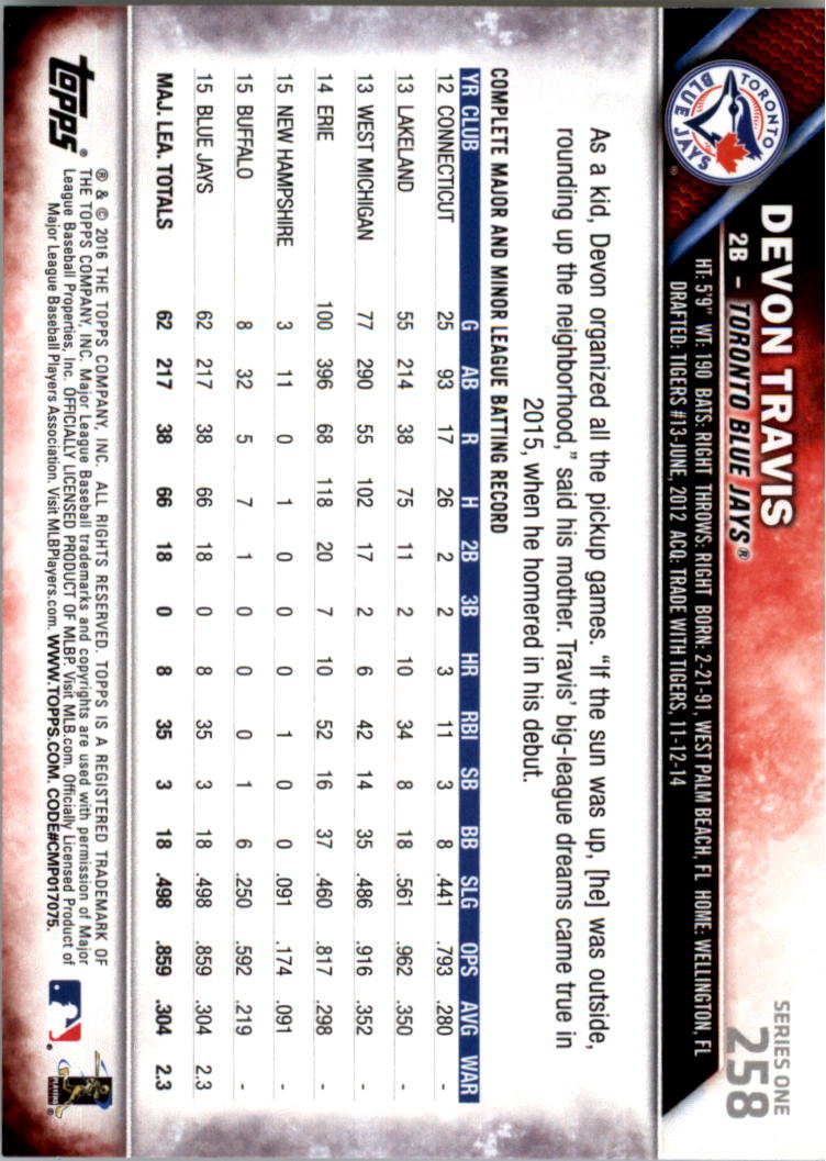 2016 Topps All-Star Game Silver 252-501 (you pick) - Picture 11 of 403