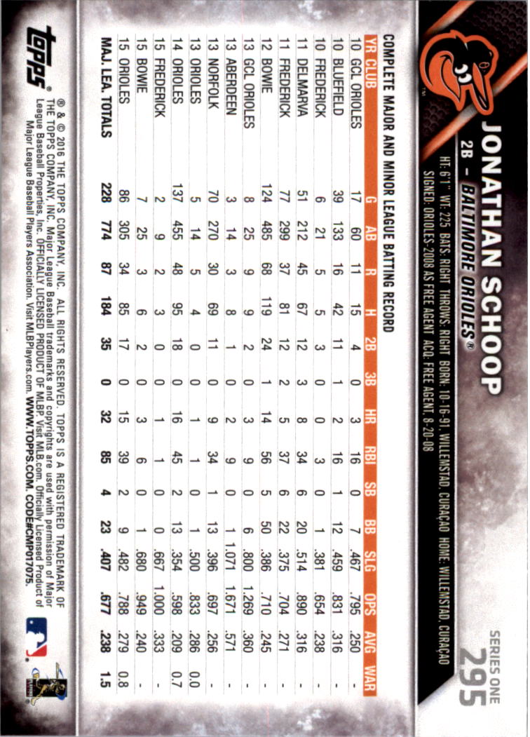 2016 Topps All-Star Game Silver 252-501 (you pick) - Picture 67 of 403