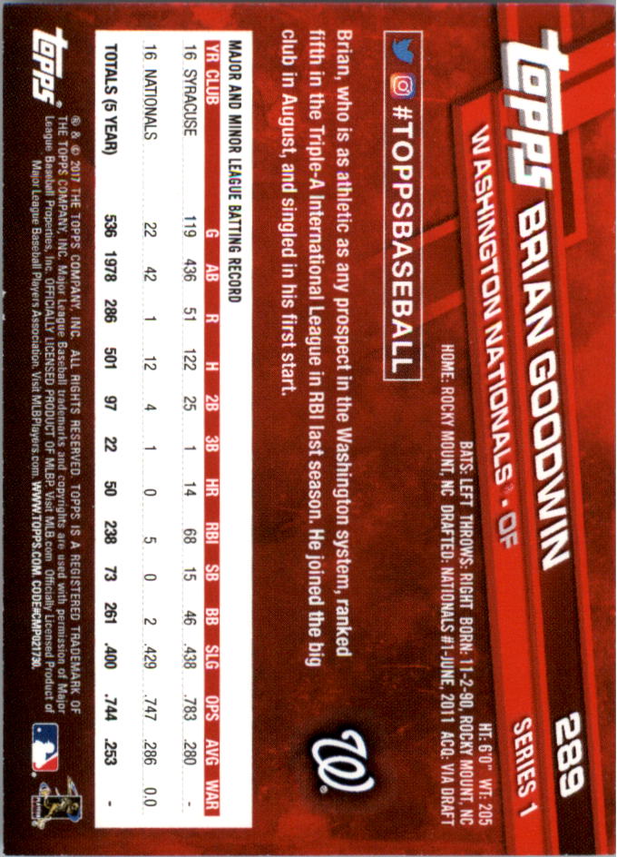 Mini béisbol Topps On Demand 2017 azul paralelo tú eliges #d/10 - Imagen 19 de 41