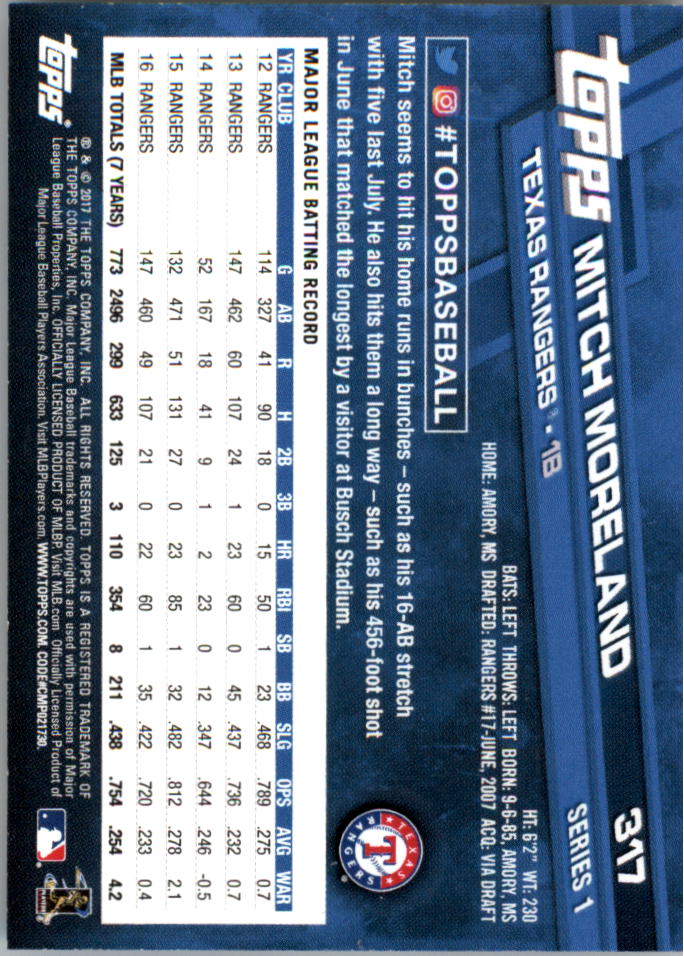 Mini béisbol Topps On Demand 2017 azul paralelo tú eliges #d/10 - Imagen 23 de 41