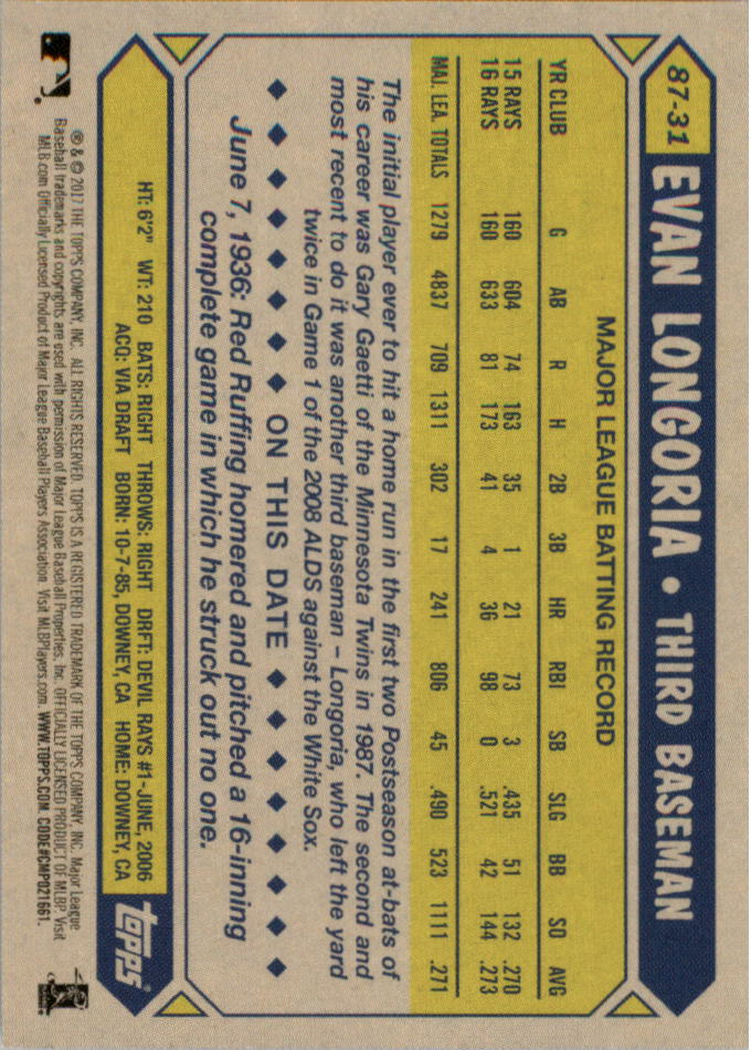 Topps On Demand Mini '87 Topps 2017 tú eliges - Imagen 7 de 37