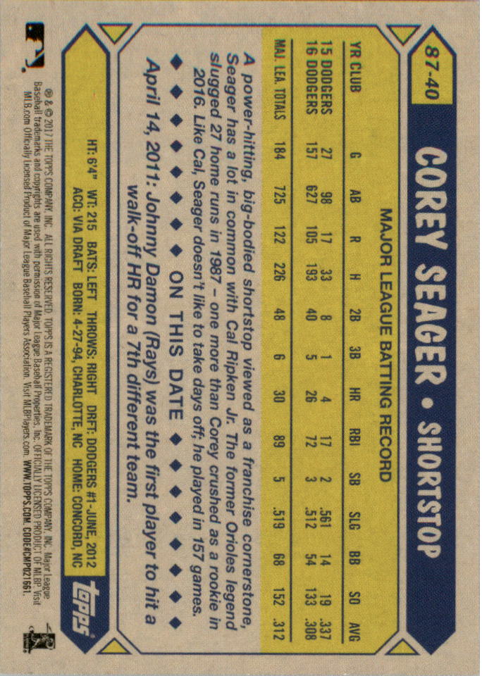 Topps On Demand Mini '87 Topps 2017 tú eliges - Imagen 13 de 37
