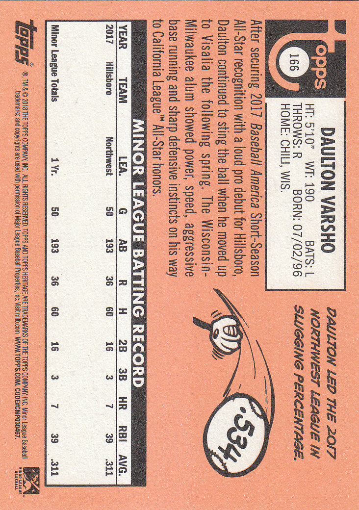 2018 Topps Heritage Minors Baseball Part 1 Main Set - Picture 297 of 369