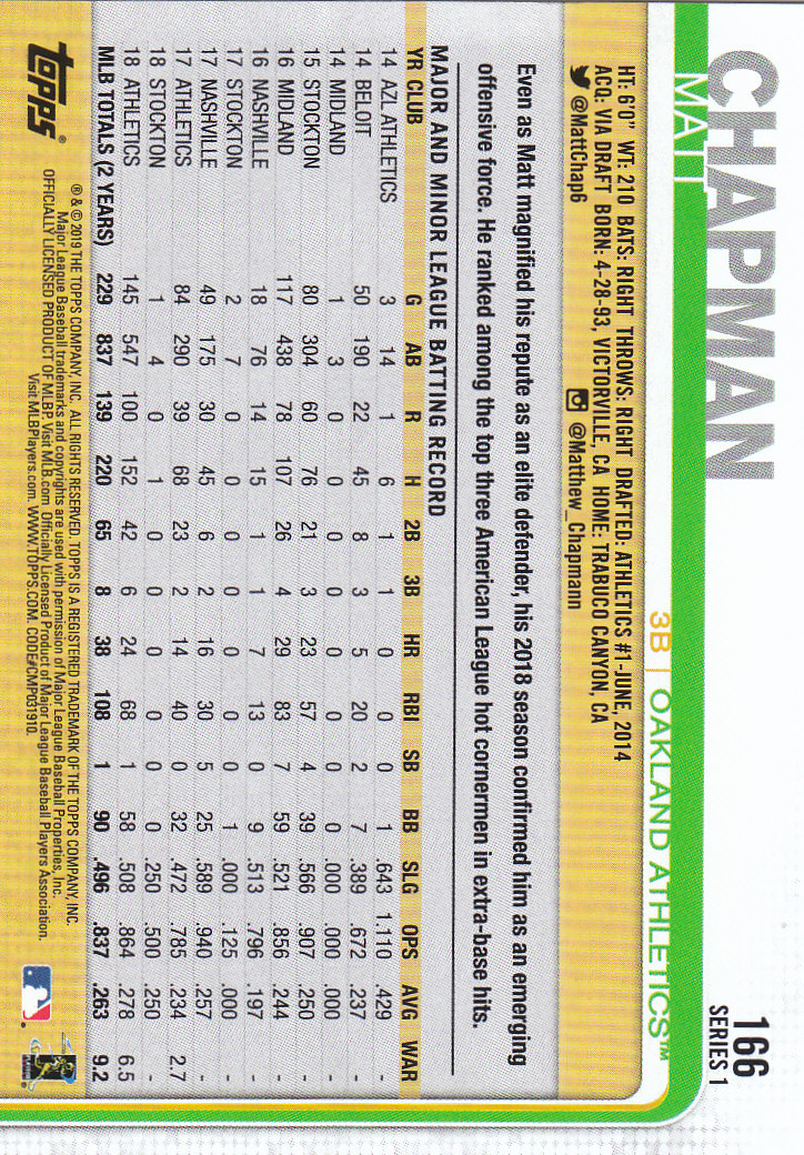 2019 Topps Series 1 Baseball Part 1 Main Set Cards #1 to #250 - Picture 315 of 475