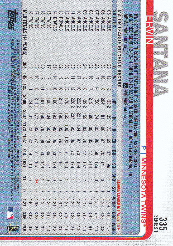 Carte parallele Topps Baseball 2019 parte 6 150° anniversario - Foto 75 di 163
