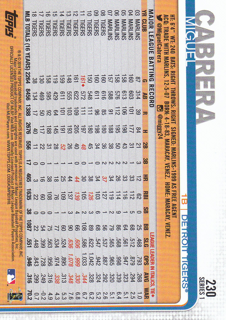 Carte parallele Topps Baseball 2019 parte 6 150° anniversario - Foto 53 di 163