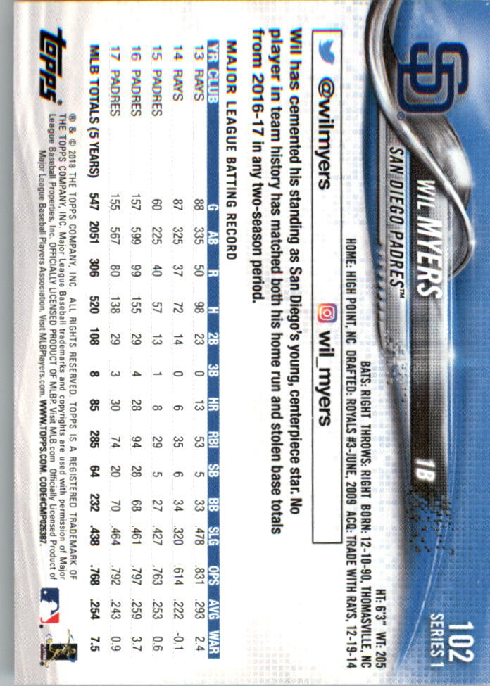 Mini béisbol Topps On Demand 101-200 2018 tú eliges - Imagen 5 de 167