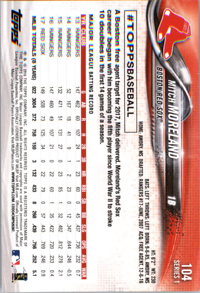 Mini béisbol Topps On Demand 101-200 2018 tú eliges - Imagen 7 de 167