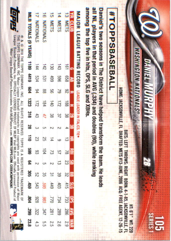 Mini béisbol Topps On Demand 101-200 2018 tú eliges - Imagen 9 de 167