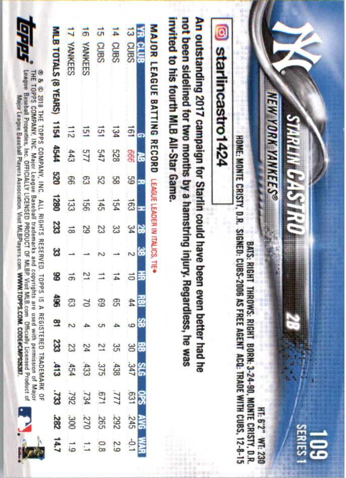 Mini béisbol Topps On Demand 101-200 2018 tú eliges - Imagen 15 de 167
