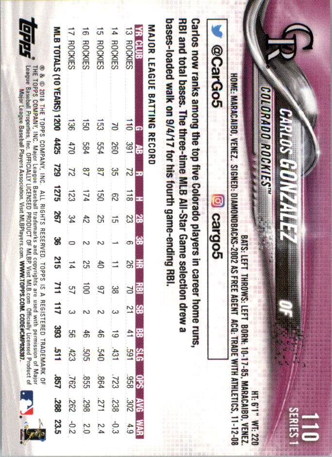 Mini béisbol Topps On Demand 101-200 2018 tú eliges - Imagen 17 de 167