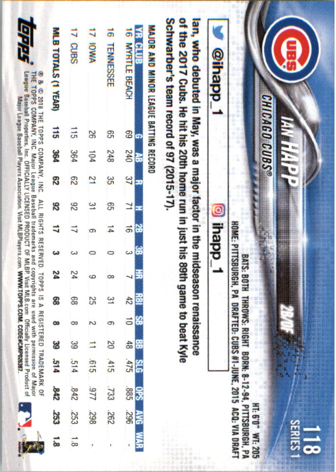 Mini béisbol Topps On Demand 101-200 2018 tú eliges - Imagen 31 de 167