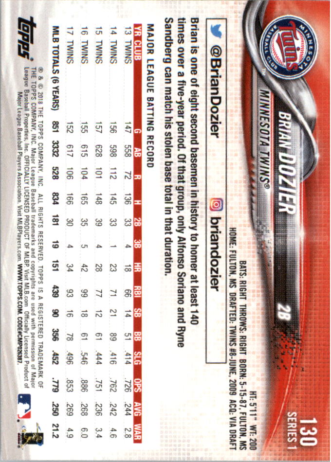 Mini béisbol Topps On Demand 101-200 2018 tú eliges - Imagen 49 de 167