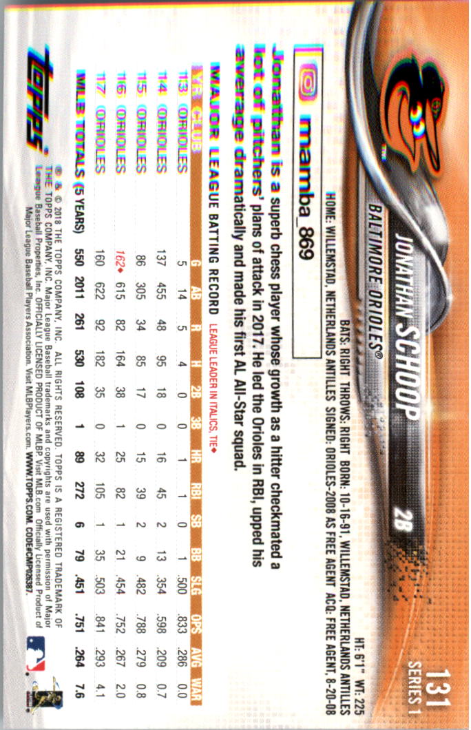 Mini béisbol Topps On Demand 101-200 2018 tú eliges - Imagen 51 de 167