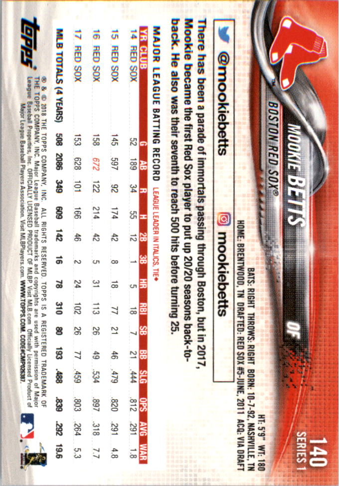 Mini béisbol Topps On Demand 101-200 2018 tú eliges - Imagen 69 de 167