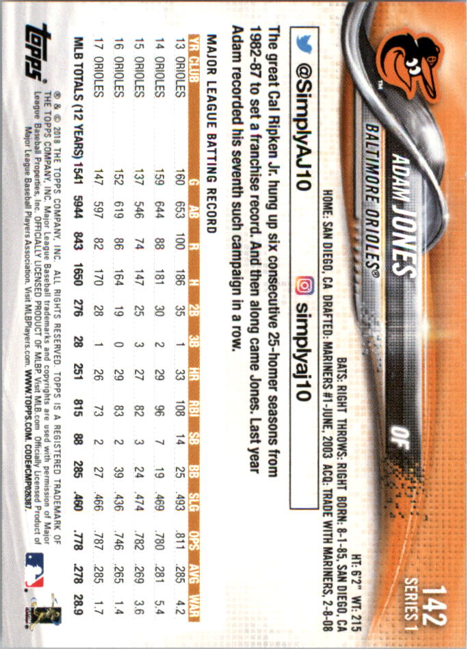 Mini béisbol Topps On Demand 101-200 2018 tú eliges - Imagen 73 de 167