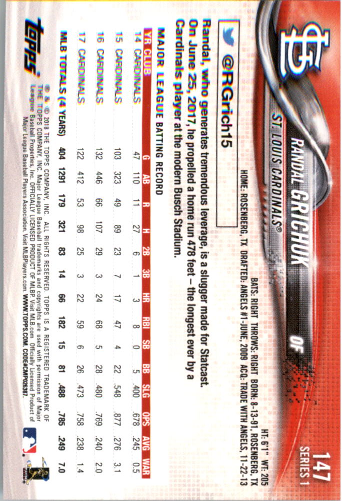 Mini béisbol Topps On Demand 101-200 2018 tú eliges - Imagen 83 de 167