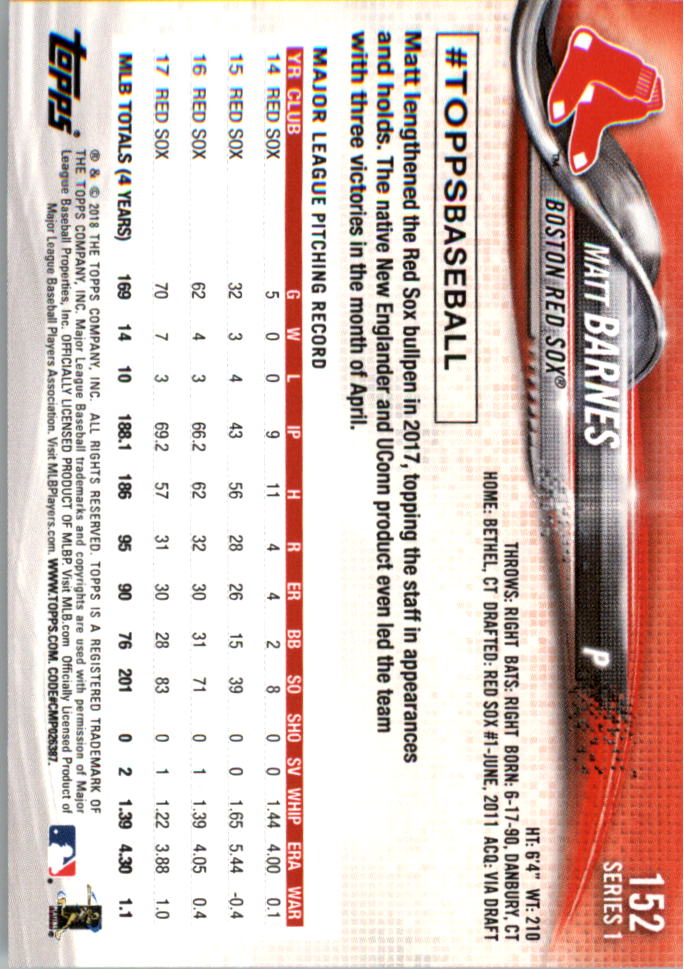 Mini béisbol Topps On Demand 101-200 2018 tú eliges - Imagen 91 de 167