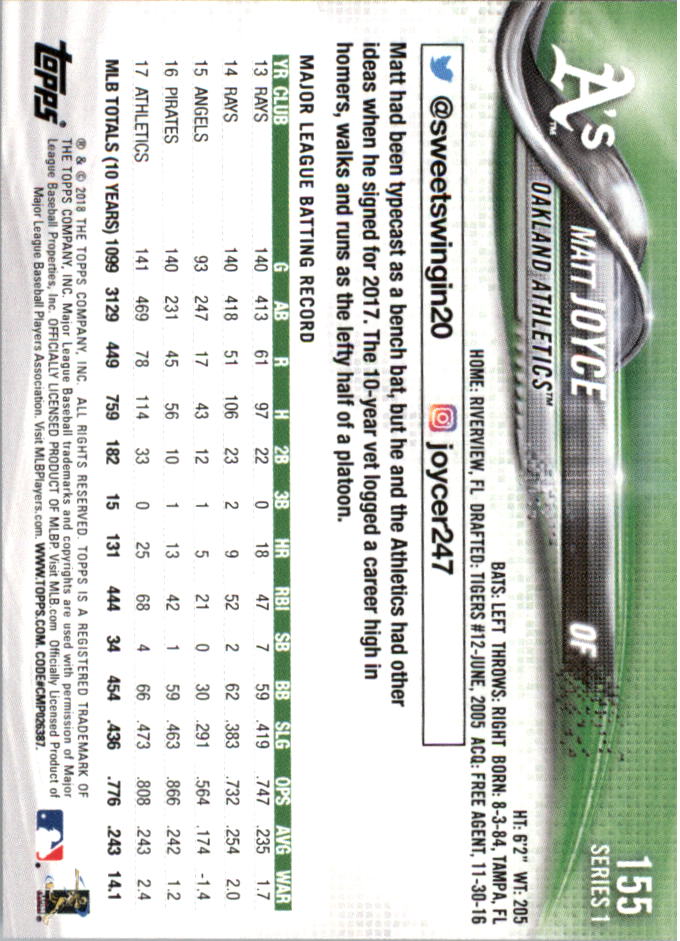 Mini béisbol Topps On Demand 101-200 2018 tú eliges - Imagen 97 de 167