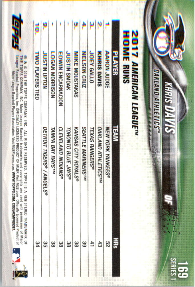 Mini béisbol Topps On Demand 101-200 2018 tú eliges - Imagen 119 de 167