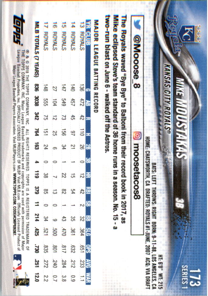 Mini béisbol Topps On Demand 101-200 2018 tú eliges - Imagen 125 de 167