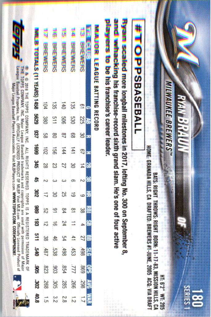 Mini béisbol Topps On Demand 101-200 2018 tú eliges - Imagen 137 de 167
