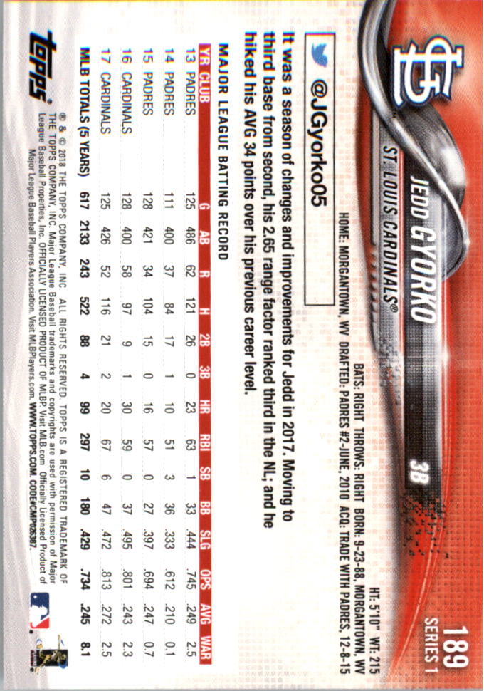 Mini béisbol Topps On Demand 101-200 2018 tú eliges - Imagen 153 de 167