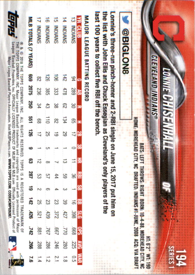 Mini béisbol Topps On Demand 101-200 2018 tú eliges - Imagen 163 de 167
