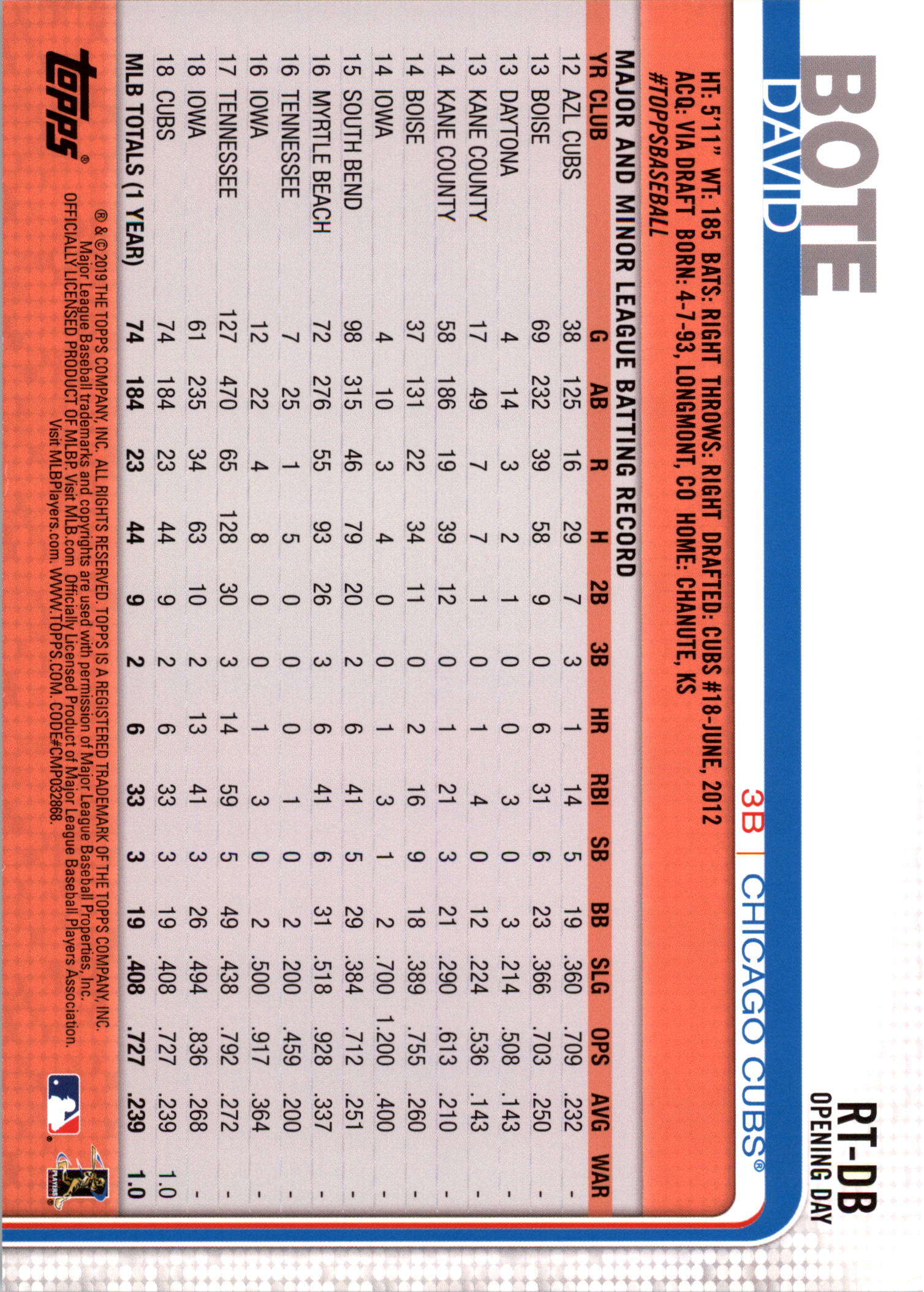 Topps Opening Day 2019 5x7 Rally Time Gold tú eliges 02/10 - Imagen 21 de 47