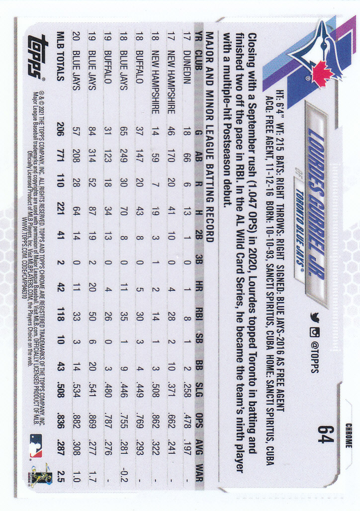 Tarjetas paralelas Topps 2021 cromadas de béisbol "refractores de prisma" - Imagen 49 de 137