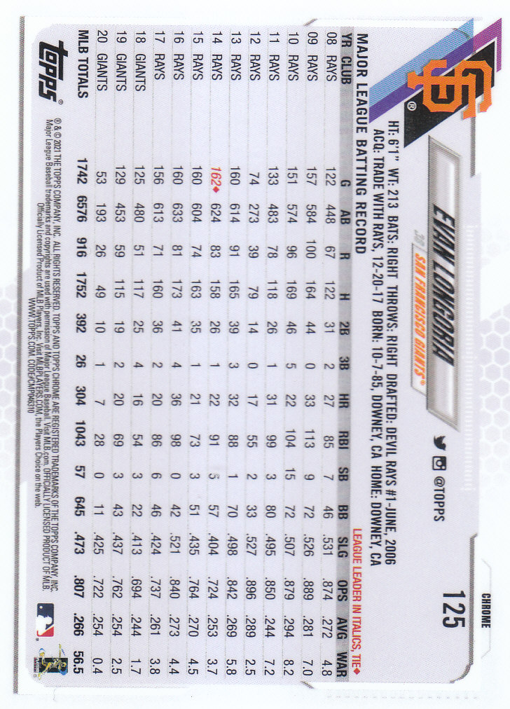 Tarjetas paralelas Topps 2021 cromadas de béisbol "refractores de prisma" - Imagen 89 de 137