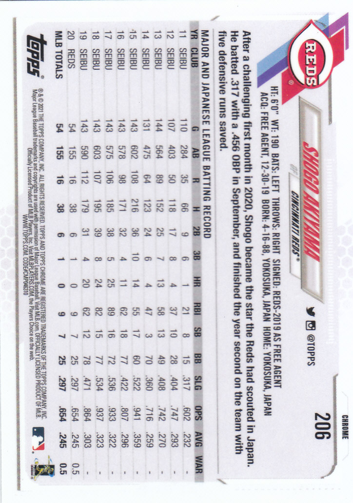 Tarjetas paralelas Topps 2021 cromadas de béisbol "refractores de prisma" - Imagen 125 de 137