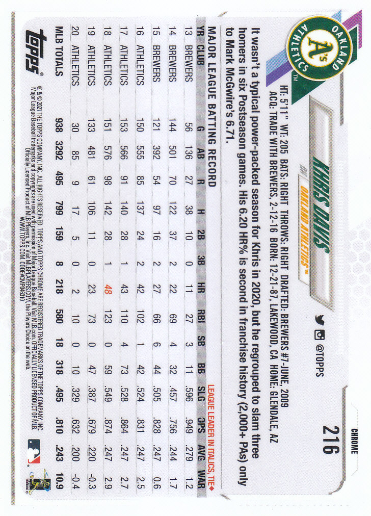 Tarjetas paralelas Topps 2021 cromadas de béisbol "refractores de prisma" - Imagen 133 de 137