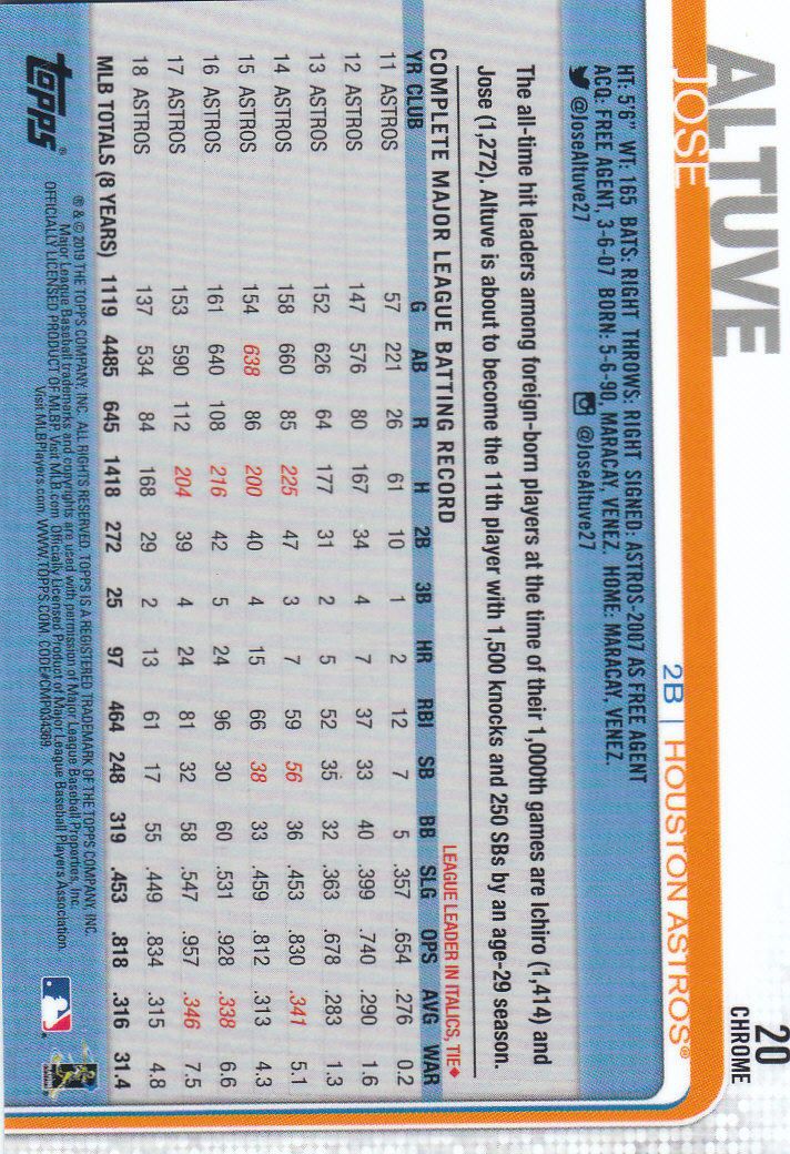 2019 Topps Chrome Baseball Part 4 Color Refractors and Variation Cards - Bild 33 von 75