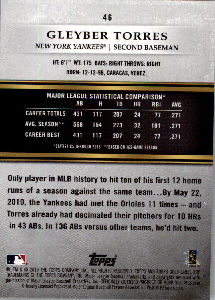 2019 Topps Gold Label Baseball Part 2 Class 2 Main Set and Parallel Cards - Picture 59 of 159