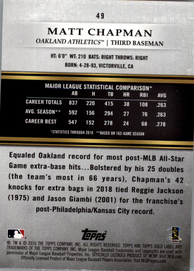 2019 Topps Gold Label Baseball Part 2 Class 2 Main Set and Parallel Cards - Picture 65 of 159