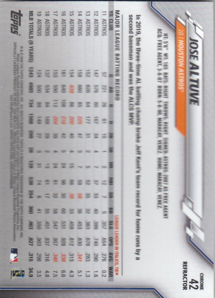 2020 Topps Chrome Baseball "Refractors" Parallel Cards - Picture 39 of 195