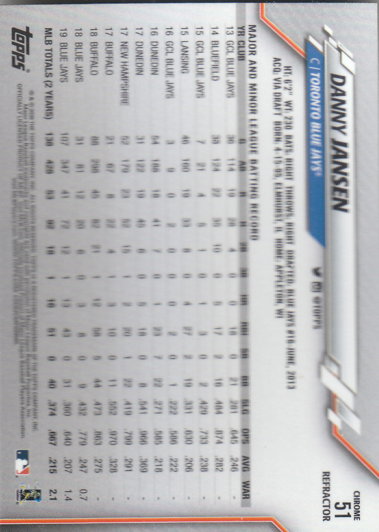 2020 Topps Chrome Baseball "Refractors" Parallel Cards - Picture 51 of 195