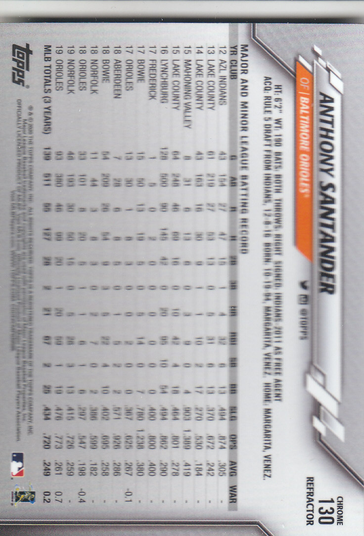 2020 Topps Chrome Baseball "Refractors" Parallel Cards - Picture 127 of 195