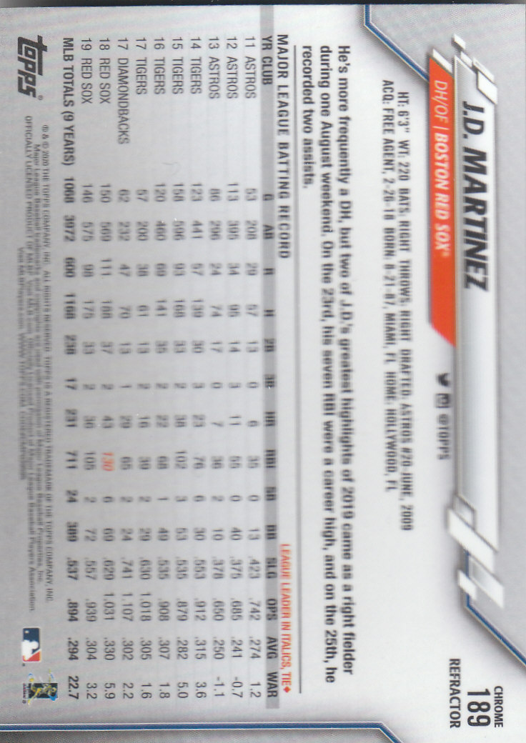 2020 Topps Chrome Baseball "Refractors" Parallel Cards - Picture 187 of 195