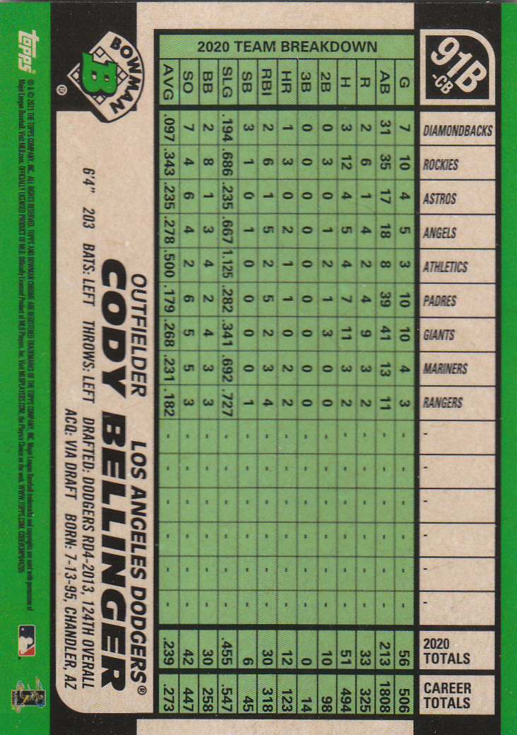 2021 Bowman Chrome Baseball "'91 Bowman Refractors" Insert and Parallel Cards - Picture 11 of 45