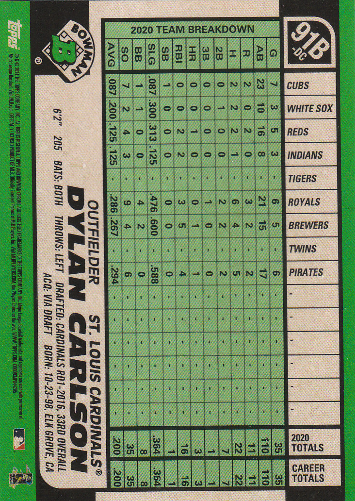 2021 Bowman Chrome Baseball "'91 Bowman Refractors" Insert and Parallel Cards - Picture 17 of 45