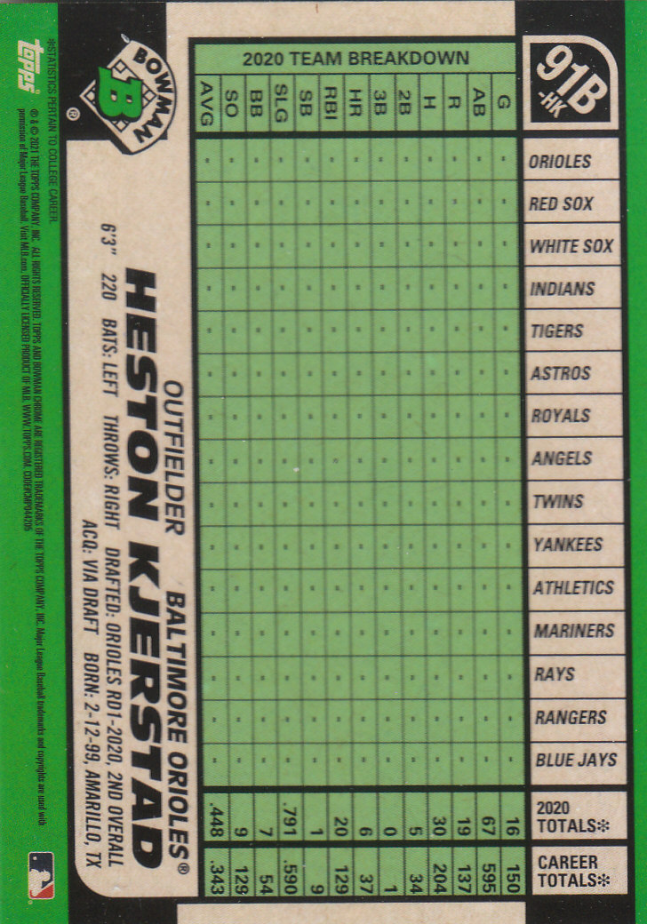 2021 Bowman Chrome Baseball "'91 Bowman Refractors" Insert and Parallel Cards - Picture 19 of 45